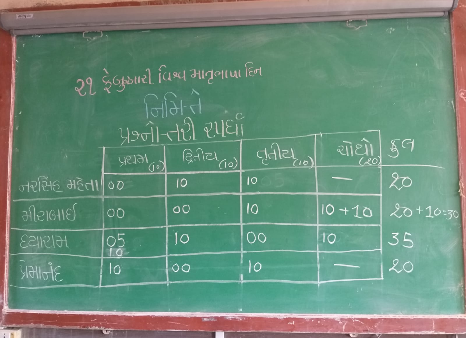 World Mother Language Day-2023